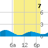 Shell Key Channel tide chart for Monday, August 7, 2023