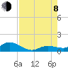 Shell Key Channel tide chart for Tuesday, August 8, 2023