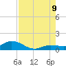 Shell Key Channel tide chart for Wednesday, August 9, 2023