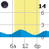 Shell Key Channel tide chart for Thursday, September 14, 2023