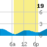 Shell Key Channel tide chart for Tuesday, September 19, 2023