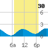 Shell Key Channel tide chart for Saturday, September 30, 2023