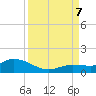 Shell Key Channel tide chart for Thursday, September 7, 2023