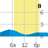 Shell Key Channel tide chart for Friday, September 8, 2023