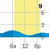 Shell Key Channel tide chart for Saturday, September 9, 2023