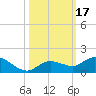 Shell Key Channel tide chart for Tuesday, October 17, 2023