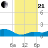 Shell Key Channel tide chart for Saturday, October 21, 2023