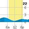 Shell Key Channel tide chart for Sunday, October 22, 2023
