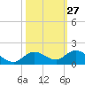Shell Key Channel tide chart for Friday, October 27, 2023