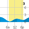 Shell Key Channel tide chart for Tuesday, October 3, 2023