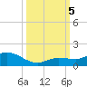 Shell Key Channel tide chart for Thursday, October 5, 2023
