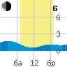 Shell Key Channel tide chart for Friday, October 6, 2023