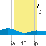 Shell Key Channel tide chart for Saturday, October 7, 2023
