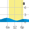 Shell Key Channel tide chart for Sunday, October 8, 2023