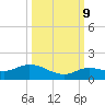 Shell Key Channel tide chart for Monday, October 9, 2023