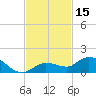 Shell Key Channel tide chart for Wednesday, November 15, 2023