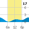 Shell Key Channel tide chart for Friday, November 17, 2023