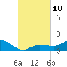 Shell Key Channel tide chart for Saturday, November 18, 2023
