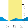 Shell Key Channel tide chart for Wednesday, November 1, 2023