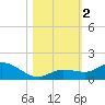 Shell Key Channel tide chart for Thursday, November 2, 2023