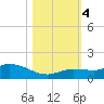 Shell Key Channel tide chart for Saturday, November 4, 2023
