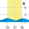 Shell Key Channel tide chart for Wednesday, November 8, 2023