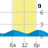 Shell Key Channel tide chart for Thursday, November 9, 2023