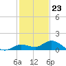 Shell Key Channel tide chart for Saturday, December 23, 2023