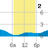 Shell Key Channel tide chart for Saturday, December 2, 2023
