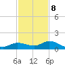 Shell Key Channel tide chart for Friday, December 8, 2023