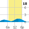 Shell Key Channel tide chart for Thursday, January 18, 2024