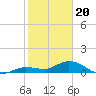 Shell Key Channel tide chart for Saturday, January 20, 2024