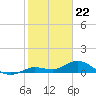 Shell Key Channel tide chart for Monday, January 22, 2024