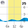 Shell Key Channel tide chart for Thursday, January 25, 2024