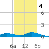 Shell Key Channel tide chart for Thursday, January 4, 2024