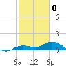 Shell Key Channel tide chart for Monday, January 8, 2024
