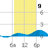 Shell Key Channel tide chart for Tuesday, January 9, 2024