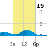 Shell Key Channel tide chart for Thursday, February 15, 2024