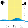 Shell Key Channel tide chart for Friday, February 16, 2024