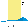 Shell Key Channel tide chart for Wednesday, February 7, 2024