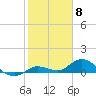 Shell Key Channel tide chart for Thursday, February 8, 2024