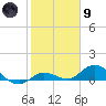 Shell Key Channel tide chart for Friday, February 9, 2024