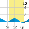 Shell Key Channel tide chart for Tuesday, March 12, 2024