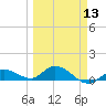 Shell Key Channel tide chart for Wednesday, March 13, 2024