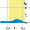 Shell Key Channel tide chart for Sunday, March 31, 2024
