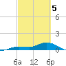 Shell Key Channel tide chart for Tuesday, March 5, 2024