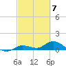 Shell Key Channel tide chart for Thursday, March 7, 2024