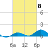 Shell Key Channel tide chart for Friday, March 8, 2024