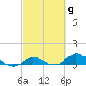 Shell Key Channel tide chart for Saturday, March 9, 2024