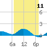 Shell Key Channel tide chart for Thursday, April 11, 2024